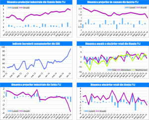 MACRO NEWSLETTER 20 ianuarie 2015