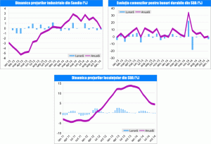 MACRO NEWSLETTER 28 ianuarie 2015