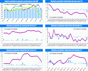 MACRO NEWSLETTER 5 februarie 2015