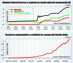 De ce se teme Federal Reserve de un audit al Congresului american?