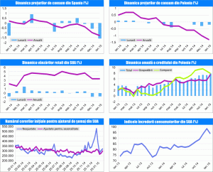 MACRO NEWSLETTER 16 februarie 2015