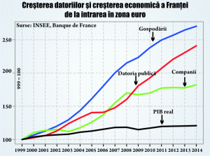 Farmecul francez al falselor reforme economice