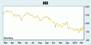 Optimism pe pieţele europene, generat de Grecia