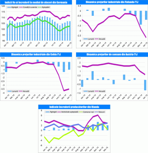 MACRO NEWSLETTER 27 februarie 2015