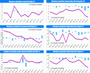 MACRO NEWSLETTER 4 martie 2015 