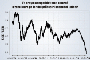 Criza din zona euro este mai aproape de început decât de sfârşit