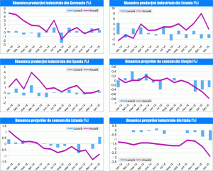 MACRO NEWSLETTER 10 martie 2015