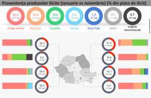 Europa pune la bătaie 70 milioane euro pentru combaterea contrabandei