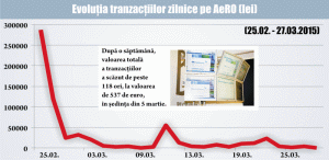 Viitorul AeRO, clădit cu producători de tacâmuri, hârtie igienică şi cauciuc