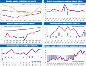 MACRO NEWSLETTER 31 Martie 2015