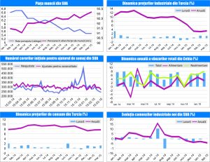 MACRO NEWSLETTER 6 Aprilie 2015