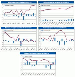 MACRO NEWSLETTER 10 Aprilie 2015