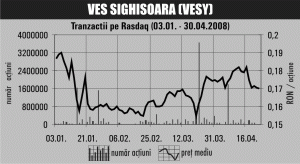 Acţiunile "Ves" Sighişoara vin la cota Bursei