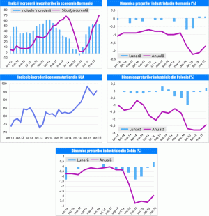 MACRO NEWSLETTER 22 Aprilie 2015