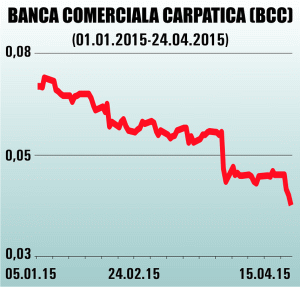 "Investitorii nu au încredere în reuşita fuziunii dintre Banca Carpatica şi Nextebank"