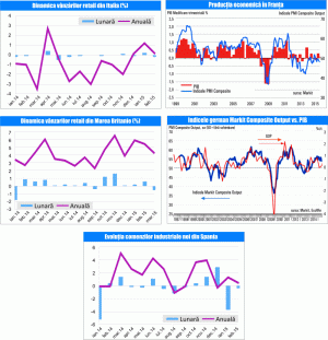  MACRO NEWSLETTER 27 Aprilie 2015