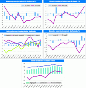 MACRO NEWSLETTER 29 Aprilie 2015