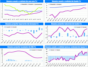 MACRO NEWSLETTER 30 Aprilie 2015