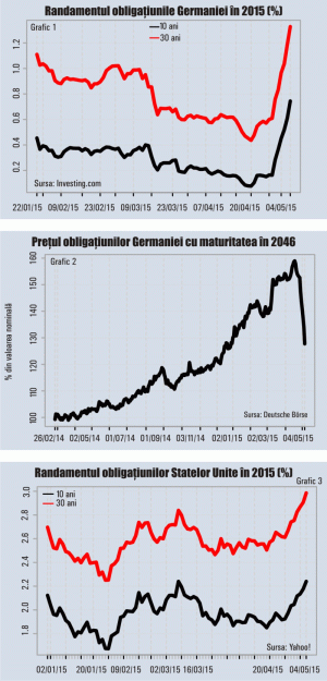 QE4 în America şi QE2 în Europa?