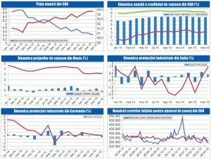 MACRO NEWSLETTER 11 Mai 2015