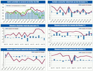 MACRO NEWSLETTER 12 Mai 2015