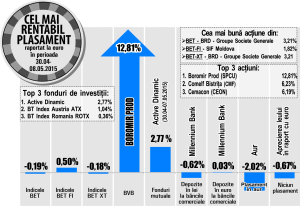 Ovidiu Dumitrescu, Tradeville: "Investitorii privesc titlurile bancare cu interes"