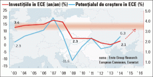 Erste Group: "Economiile locale şi fondurile UE - principalele surse de finanţare a investiţiilor"