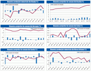 MACRO NEWSLETTER 14 Mai 2015