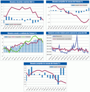 MACRO NEWSLETTER 18 mai 2015