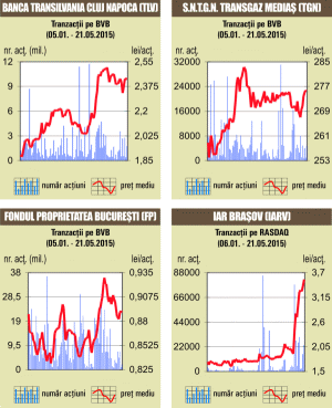 "Deal" cu 0,54% din SIF Banat-Crişana