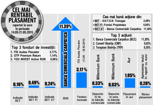 Carpatica a preluat conducerea randamentelor, după a treia propunere de fuziune cu Nextebank