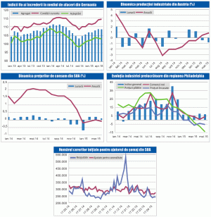 MACRO NEWSLETTER 25 Mai 2015