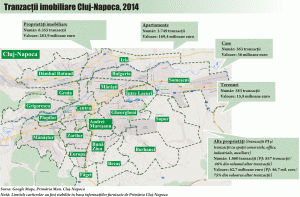 Volumul tranzacţiilor imobiliare din Cluj-Napoca a crescut cu 28%