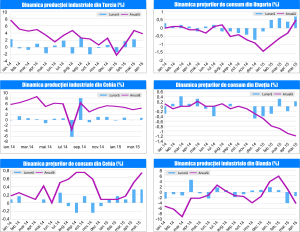 MACRO NEWSLETTER 11 Iunie 2015