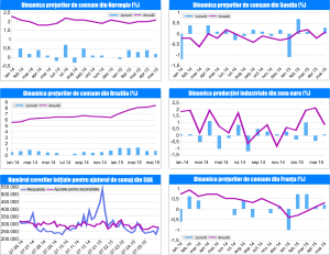 MACRO NEWSLETTER 15 Iunie 2015