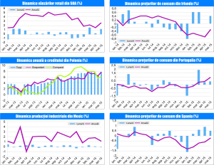 MACRO NEWSLETTER 16 Iunie 2015