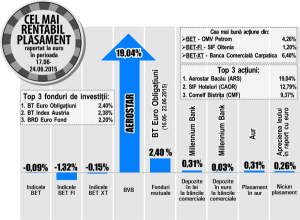 Aerostar, cea mai mare apreciere de la BVB