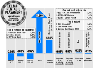 Creştere de 11,6% pentru acţiunile TMK Artrom 