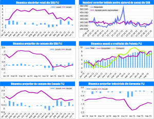 MACRO NEWSLETTER 22 Iulie 2015