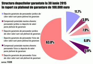 Specialists: "People are withdrawing their money from banks, for fear of the bail-in"