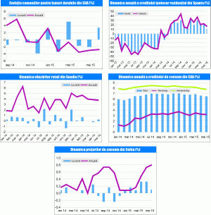 MACRO NEWSLETTER 29 Iulie 2015