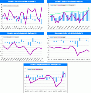 MACRO NEWSLETTER 04 August 2015