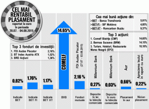 Comelf Bistriţa exportă peste 95% din producţie, anual