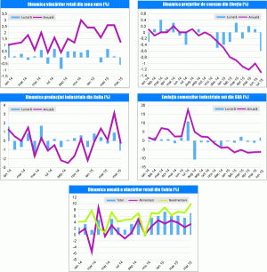 MACRO NEWSLETTER 06 August 2015