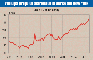 Pragurile psihologice cad unul după altul