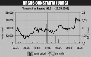 BCR: "Argus" Constanţa - acţiuni atractive