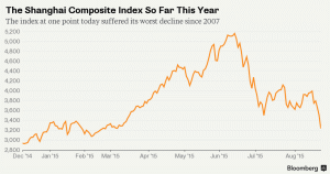 sursa foto: Bloomberg