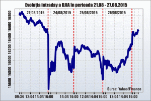 A venit momentul adevărului pentru "credinţa" în băncile centrale?