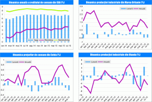 MACRO NEWSLETTER 10 Septembrie 2015