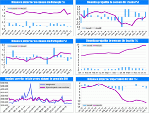 MACRO NEWSLETTER 14 Septembrie 2015